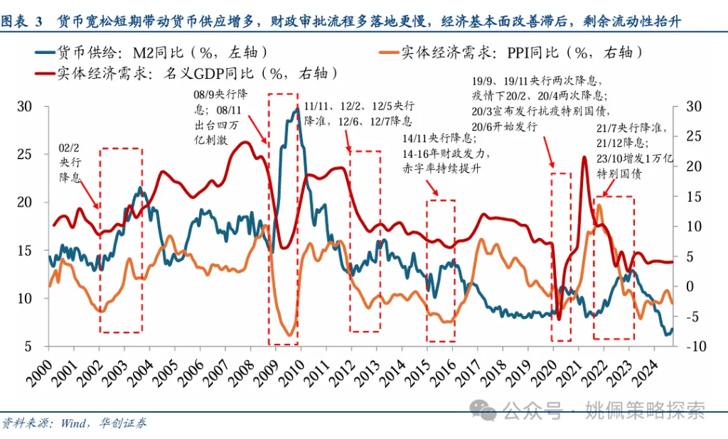 华创策略：股市迎来剩余流动性盛宴  第3张