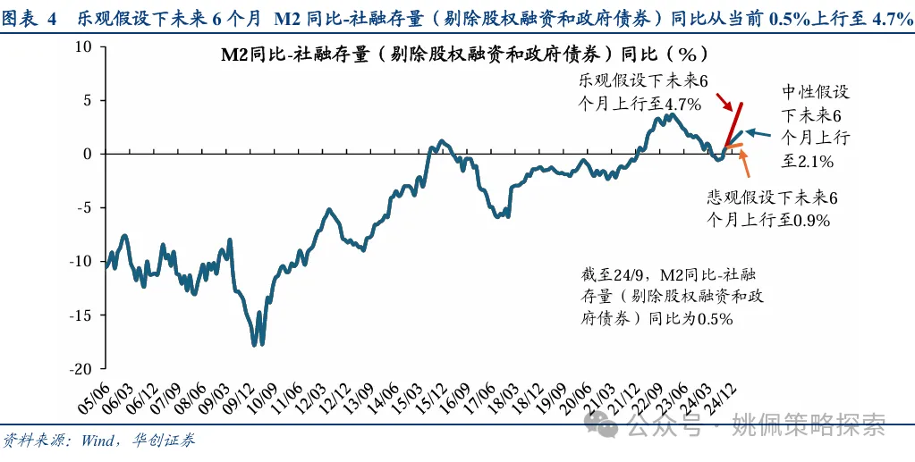 华创策略：股市迎来剩余流动性盛宴  第4张