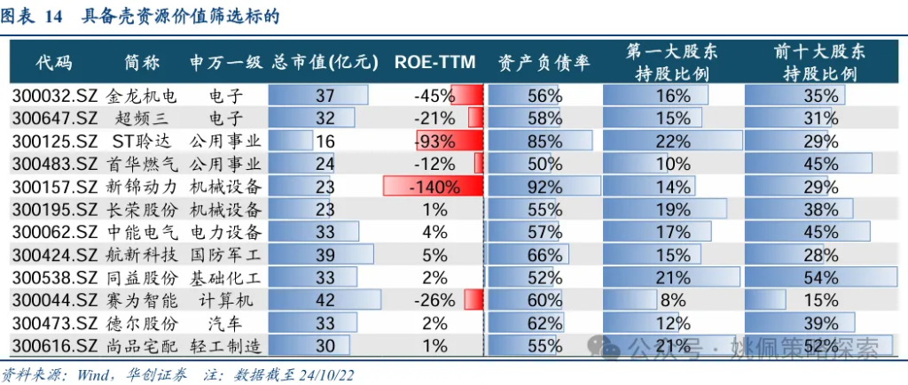 华创策略：股市迎来剩余流动性盛宴  第14张