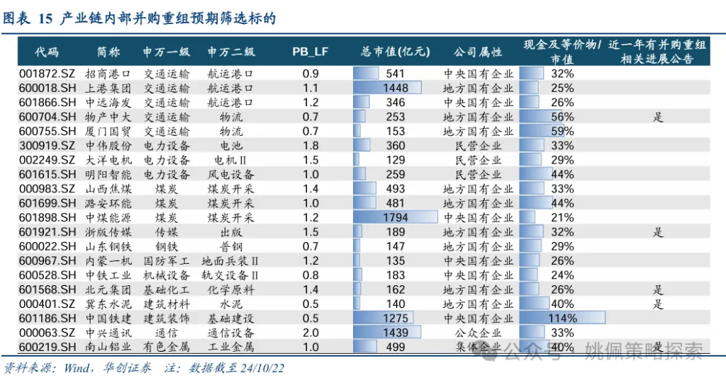 华创策略：股市迎来剩余流动性盛宴  第15张