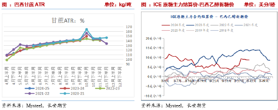 长安期货刘琳：阶段性供应偏紧与基差托底，糖价维持震荡  第4张