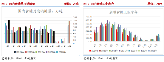 长安期货刘琳：阶段性供应偏紧与基差托底，糖价维持震荡  第7张