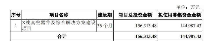 14.5亿，“国产影像核心部件老大”的布局  第2张