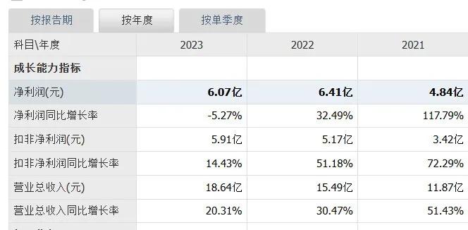 14.5亿，“国产影像核心部件老大”的布局  第6张