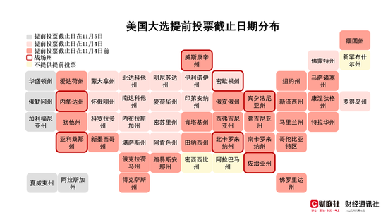 美国大选冷知识：4100万人已提前投票，胜选公布日有望前移