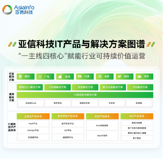 亚信科技2024-2025年度产品与解决方案全栈图谱重磅发布  第3张