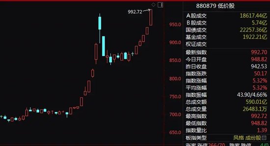 70余股强势封板！A股又一赛道爆发！  第2张