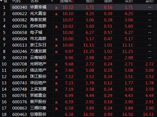 70余股强势封板！A股又一赛道爆发！  第3张