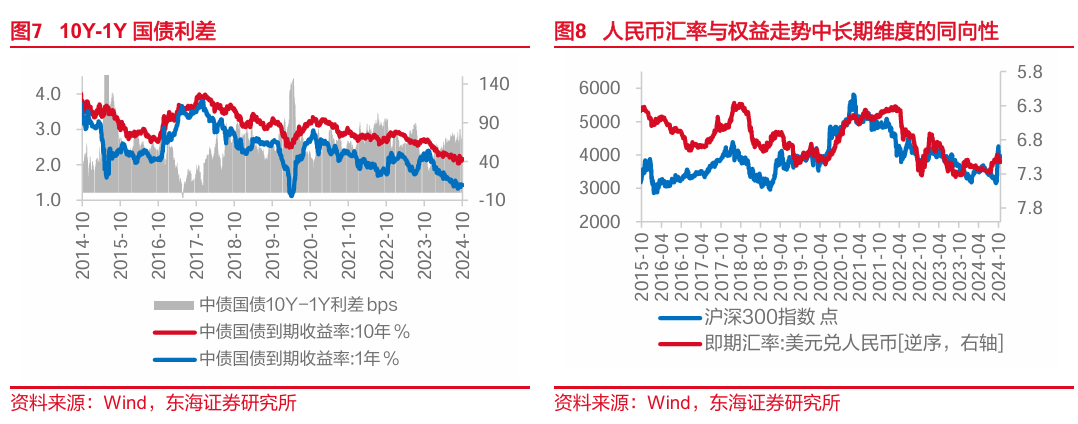 东海研究："特朗普交易"博弈升温，美债利率走高  第5张