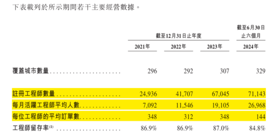 号称国内最大家庭维修平台，抽佣率高达37%，违规上岗频现：游走在合规边缘的啄木鸟维修，冲刺港股IPO！  第16张