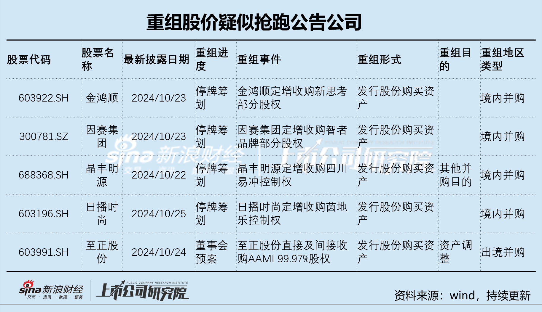 金鸿顺重组标的系欧菲光关联方 停牌前日股价异动是否内幕信息泄露  第1张