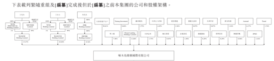 号称国内最大家庭维修平台，抽佣率高达37%，违规上岗频现：游走在合规边缘的啄木鸟维修，冲刺港股IPO！  第6张