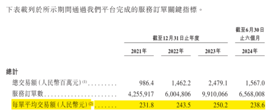 号称国内最大家庭维修平台，抽佣率高达37%，违规上岗频现：游走在合规边缘的啄木鸟维修，冲刺港股IPO！  第17张