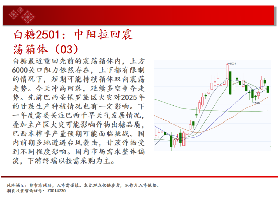 中天期货:螺纹向上反弹 低位震荡  第15张