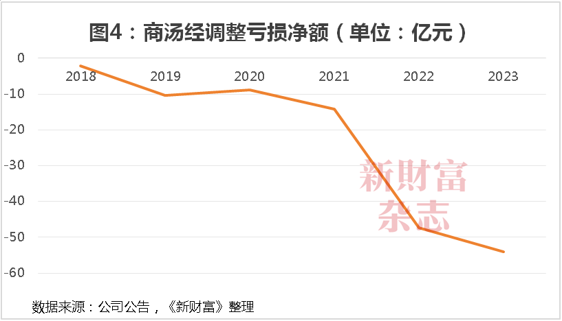 商汤十年：69亿股股权归属尘埃落定，公司控制权生变？合计募资超400亿，手握5.4万块GPU瞄准大模型  第4张