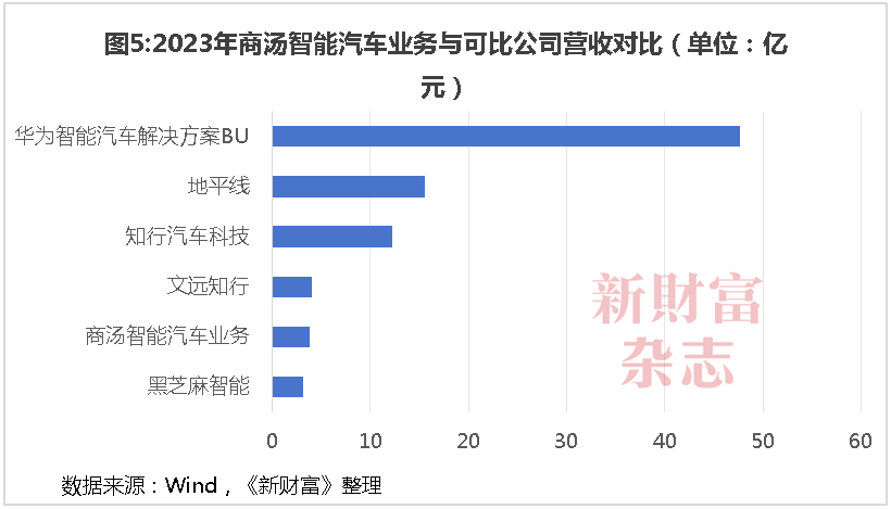 商汤十年：69亿股股权归属尘埃落定，公司控制权生变？合计募资超400亿，手握5.4万块GPU瞄准大模型  第6张