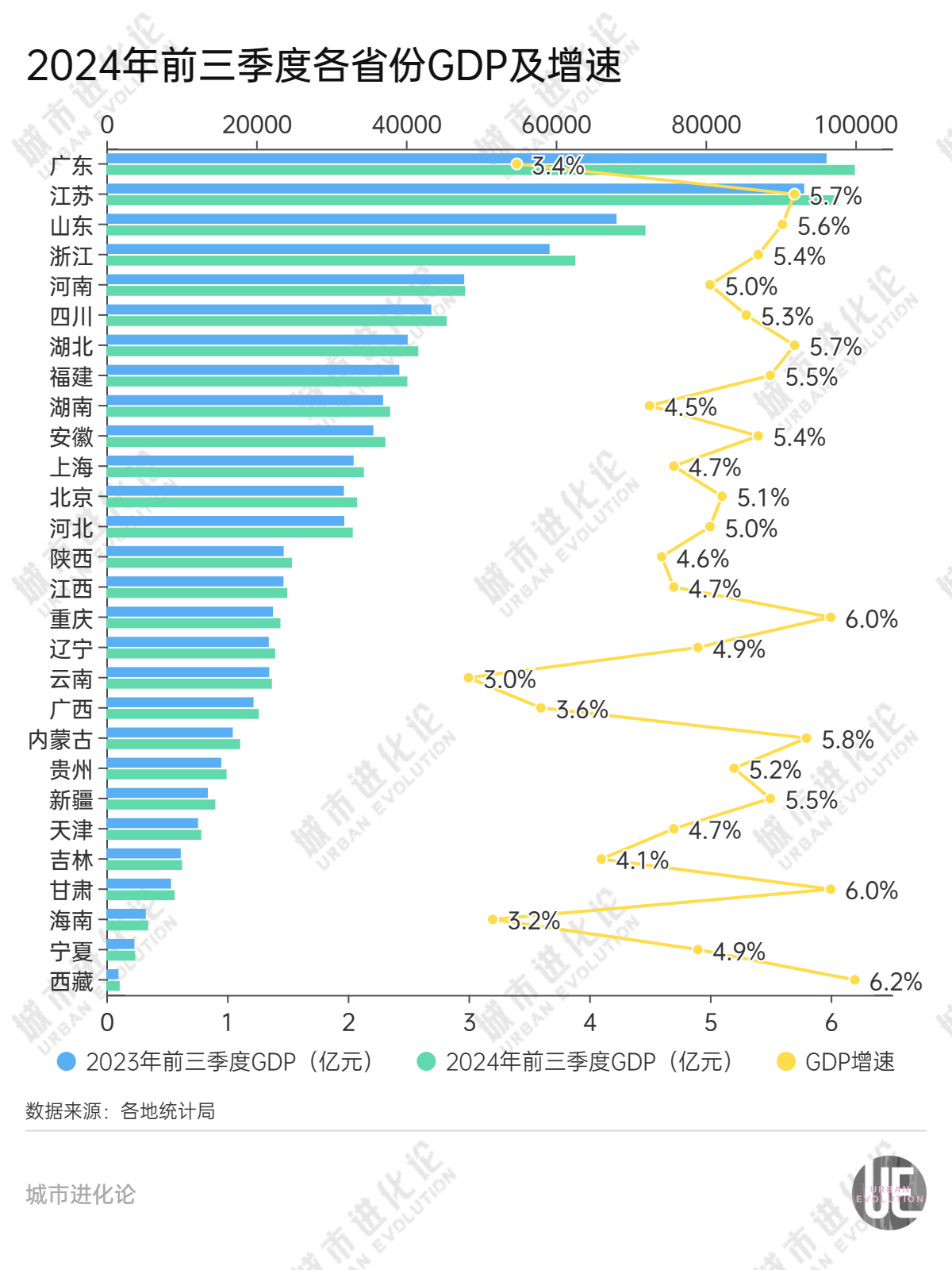 28省份三季报“出分”，谁是黑马？  第2张