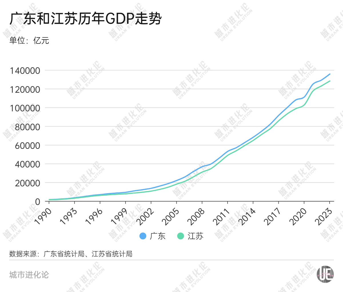 28省份三季报“出分”，谁是黑马？  第3张