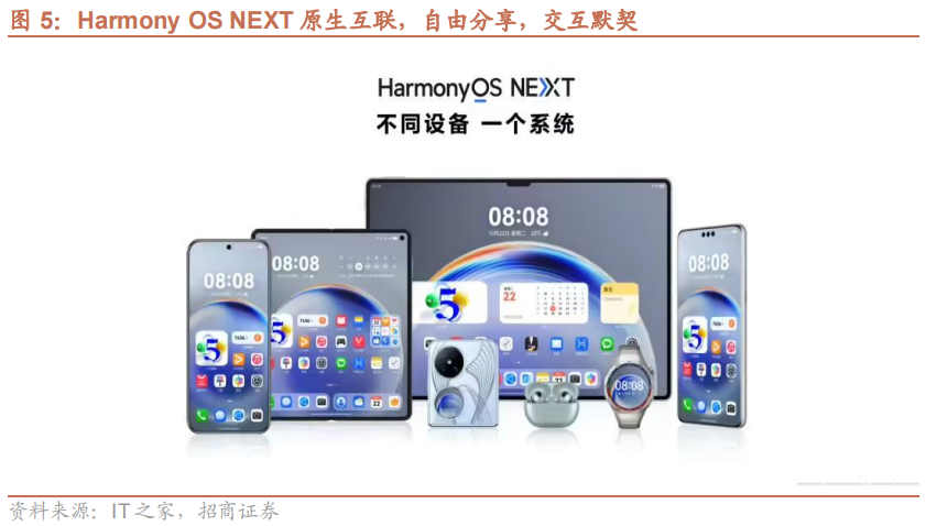 【招商策略】华为发布首个原生移动操作系统，海螺AI爆火海外——全球产业趋势跟踪周报  第6张