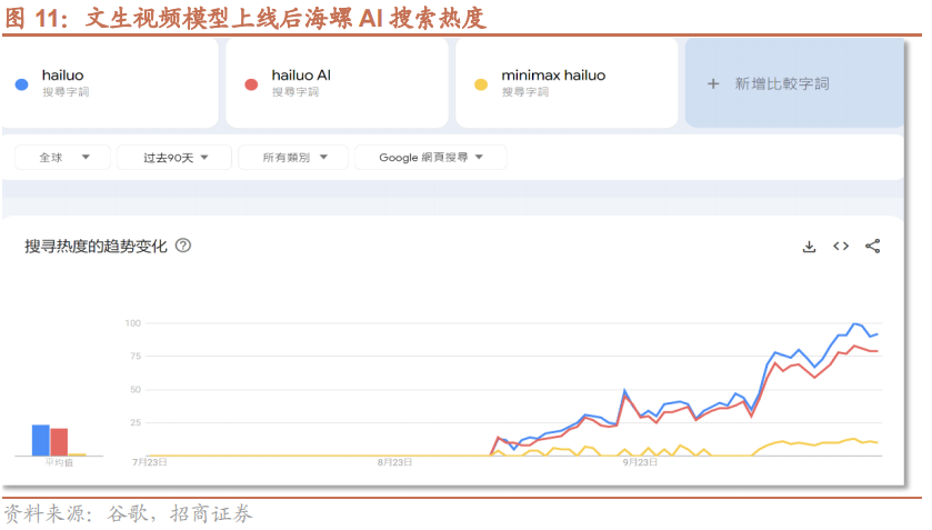 【招商策略】华为发布首个原生移动操作系统，海螺AI爆火海外——全球产业趋势跟踪周报  第11张