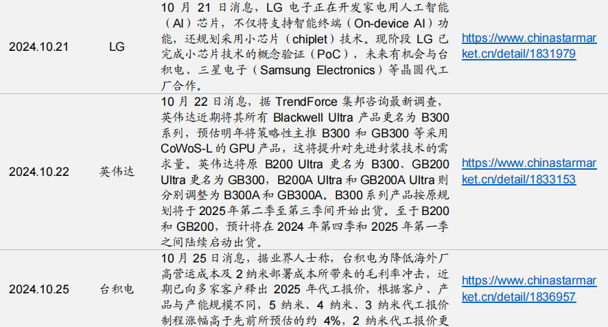 【招商策略】华为发布首个原生移动操作系统，海螺AI爆火海外——全球产业趋势跟踪周报  第35张