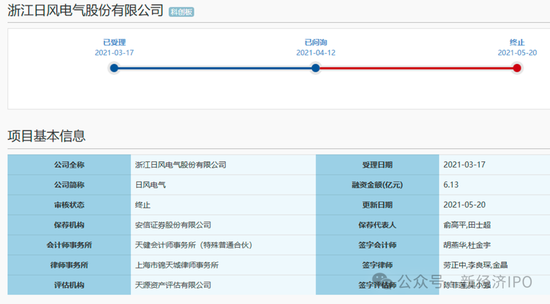 浙江日风电气火速撤单科创板真相大白：创始人IPO前以“低价入股”贿赂国资委前副主任  第2张