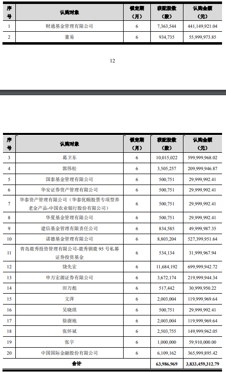 葛卫东大手笔！浮盈超50%  第1张