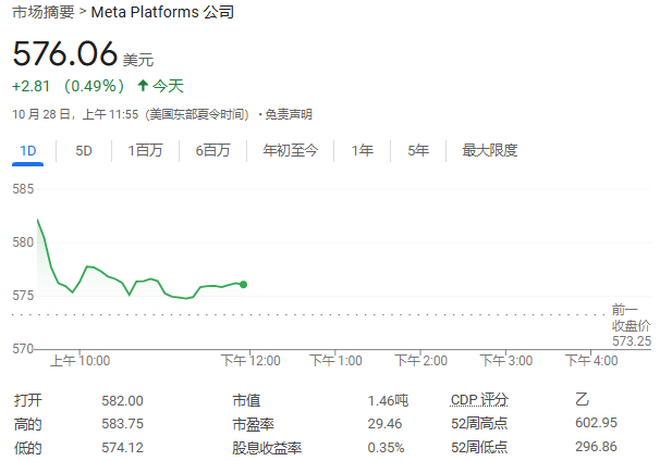 报道：Meta开发AI搜索引擎，减少对谷歌和微软的依赖  第1张