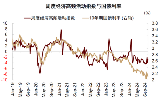 中金：中外资产相关性明显降低  第2张