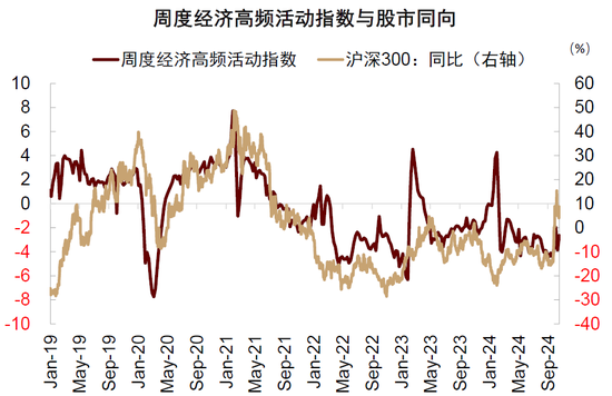 中金：中外资产相关性明显降低  第3张