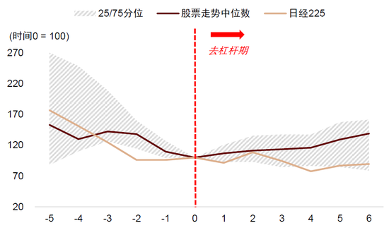 中金：中外资产相关性明显降低  第7张