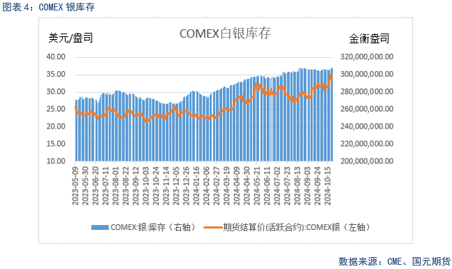 【贵金属】美元持续强劲 贵金属仍上涨  第6张