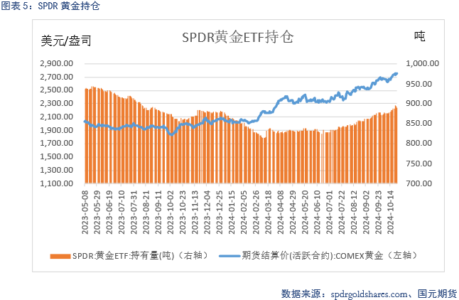 【贵金属】美元持续强劲 贵金属仍上涨  第7张