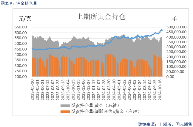 【贵金属】美元持续强劲 贵金属仍上涨  第11张