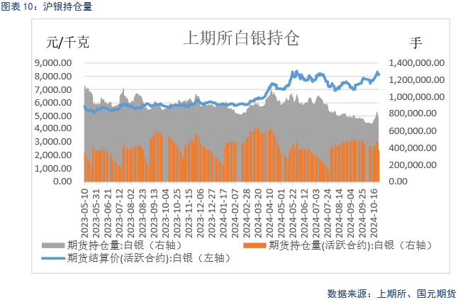 【贵金属】美元持续强劲 贵金属仍上涨  第12张