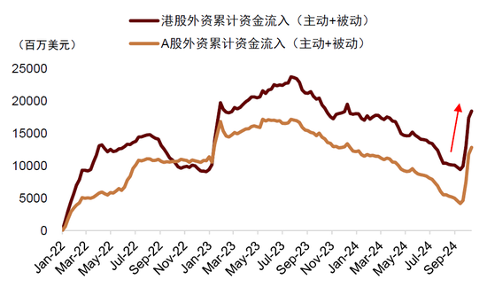 中金：中外资产相关性明显降低  第11张