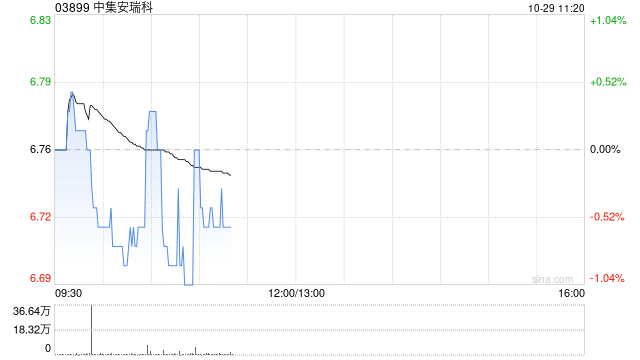 中银国际：重申中集安瑞科“买入”评级 目标价下调至9.27港元  第1张