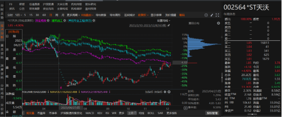 天沃科技因虚假记载、资金占用等行为被行政处罚  第1张