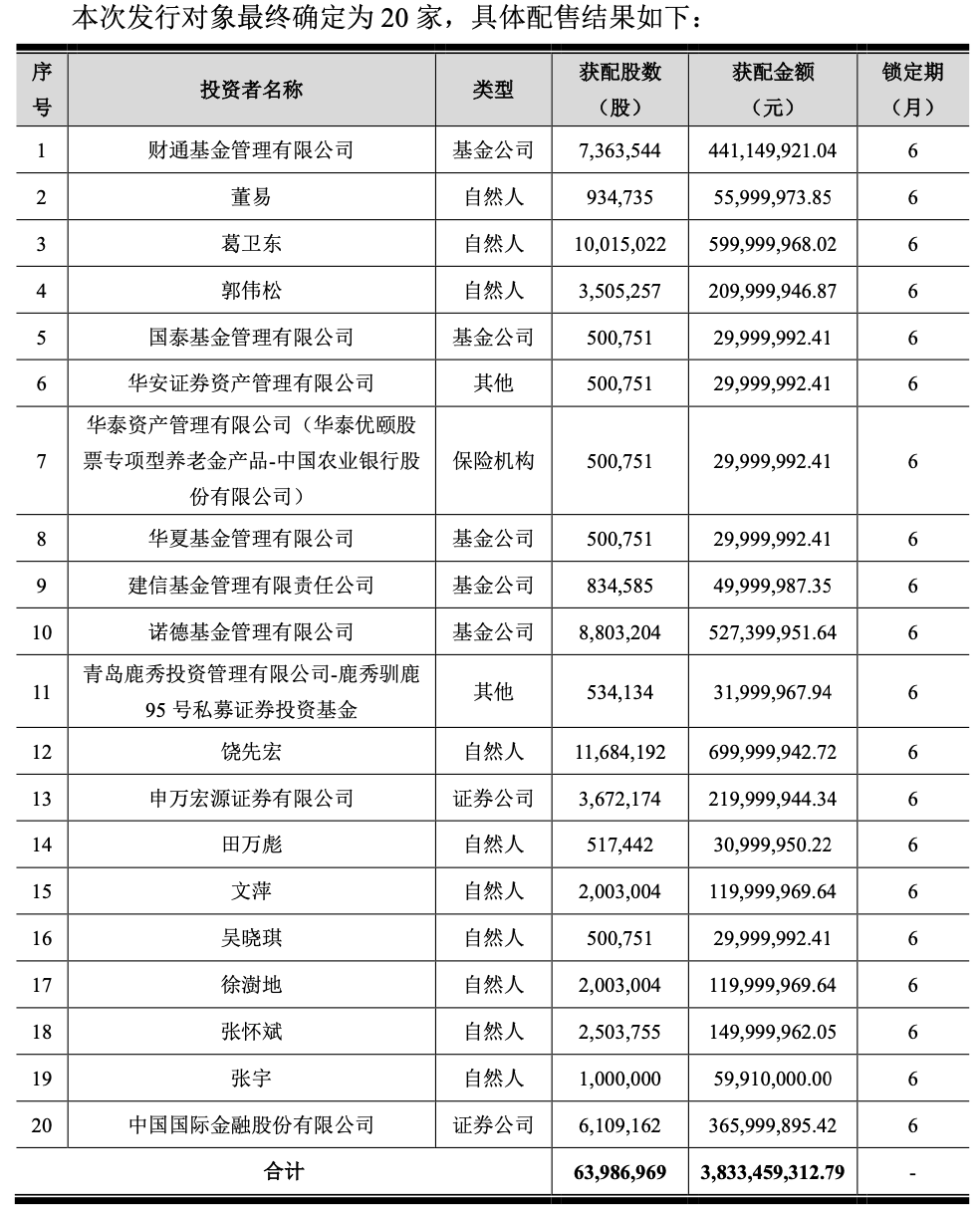 葛卫东，又出手！  第2张