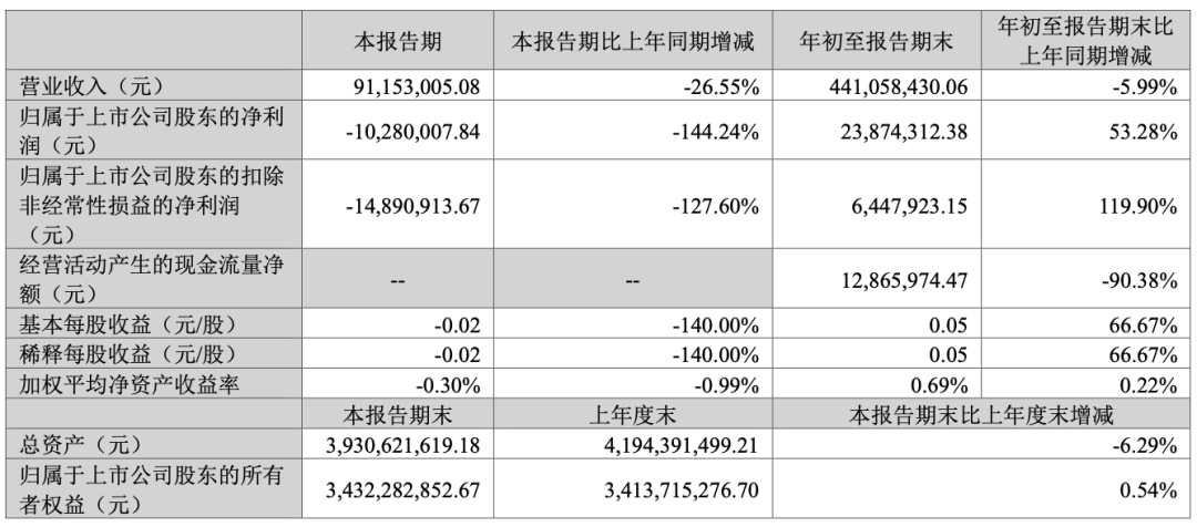 葛卫东，又出手！  第4张