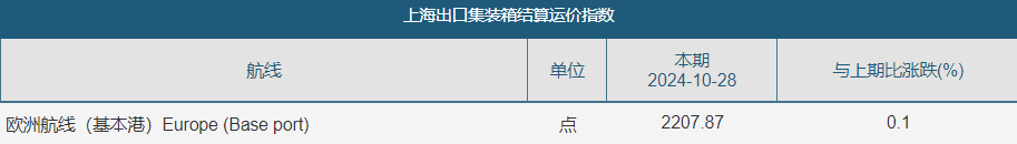 欧线、原油领跌期货市场，后市如何运行？  第5张