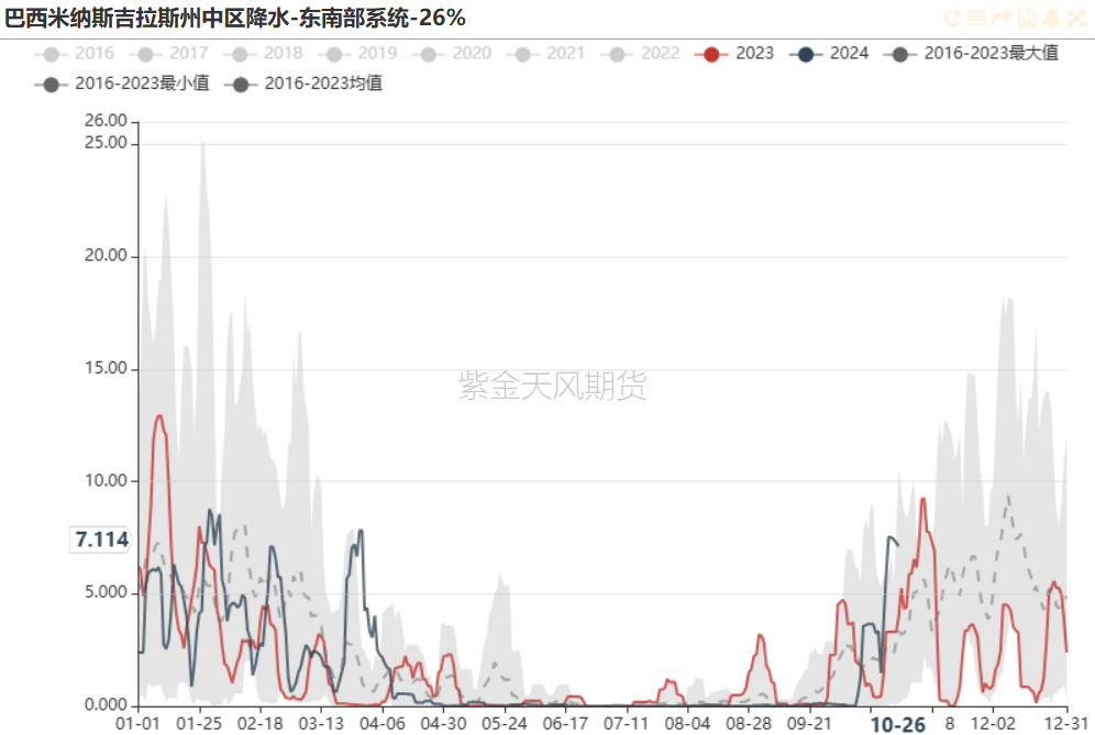 铁矿：铁水短期见顶，无明显减量预期  第7张