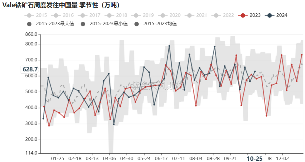 铁矿：铁水短期见顶，无明显减量预期  第28张