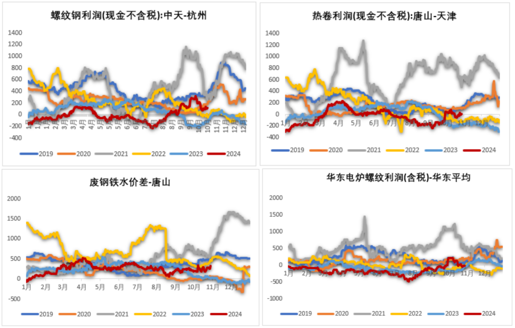 铁矿：铁水短期见顶，无明显减量预期  第49张