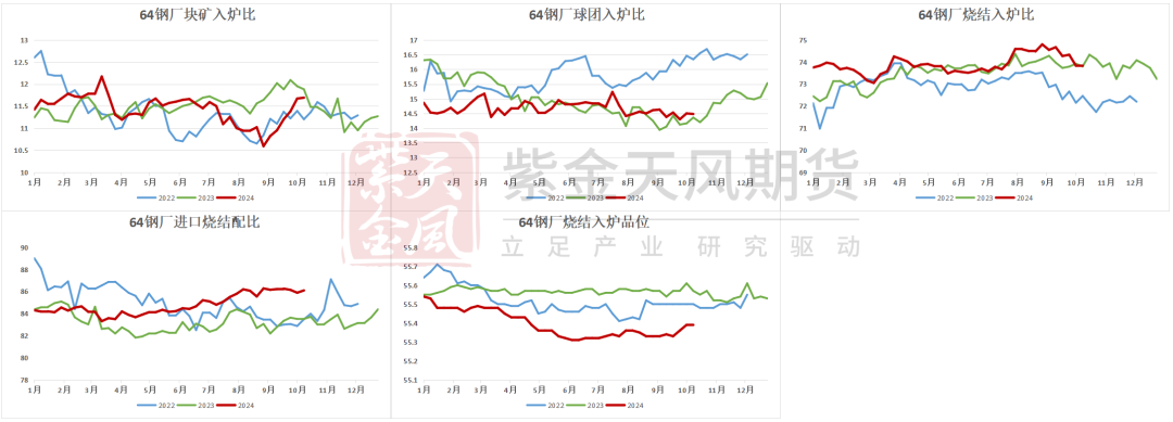 铁矿：铁水短期见顶，无明显减量预期  第51张