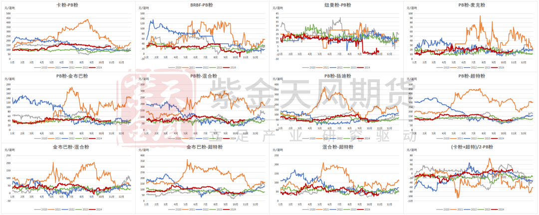 铁矿：铁水短期见顶，无明显减量预期  第79张