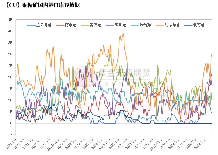 铜：定价权的拉锯  第5张