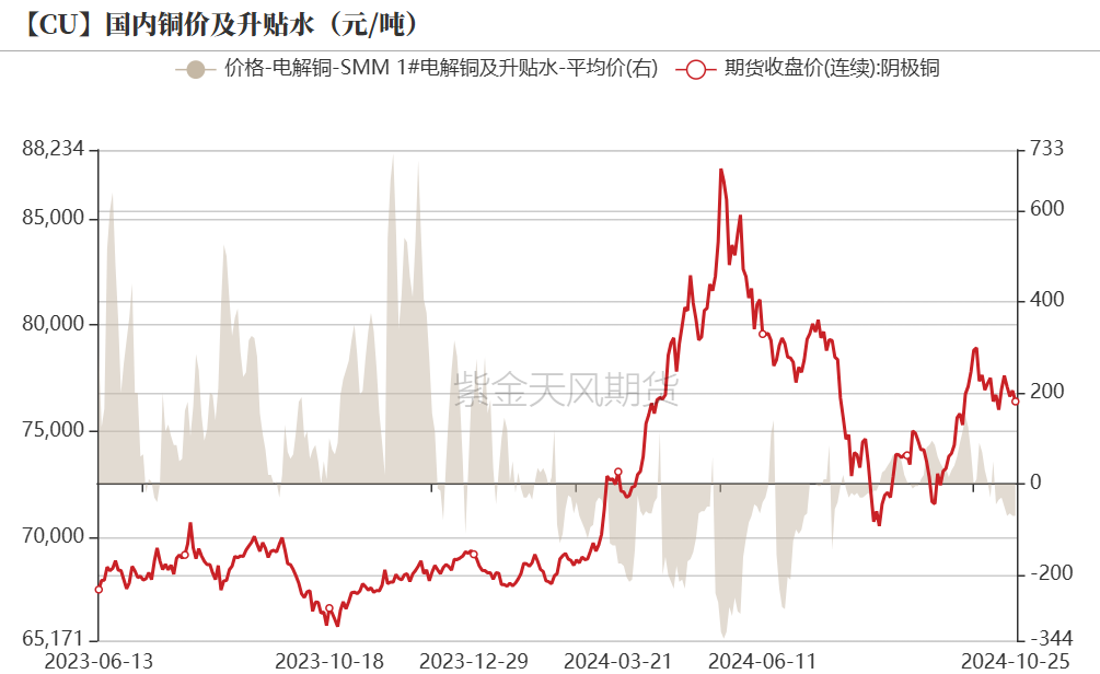 铜：定价权的拉锯  第8张