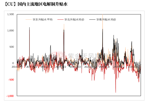 铜：定价权的拉锯  第9张