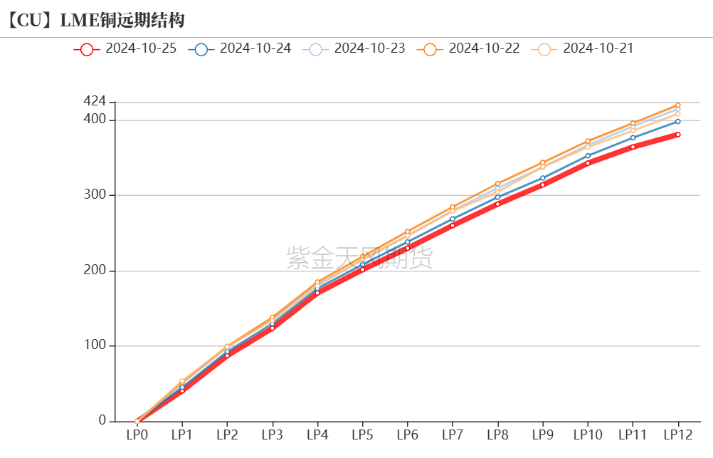 铜：定价权的拉锯  第10张